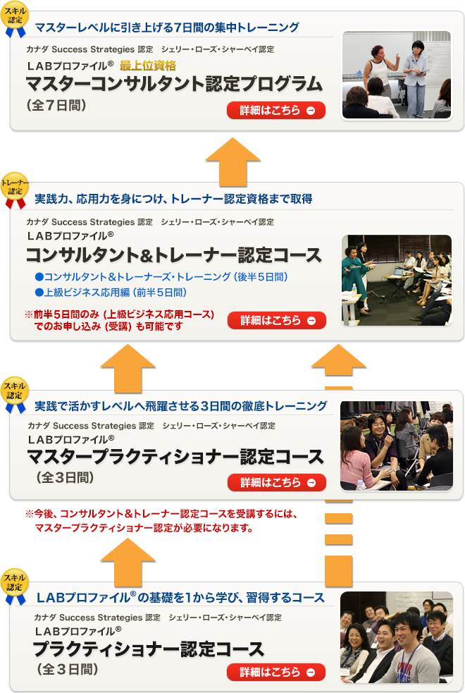 LABプロファイル コース案内 - NLP – LABプロファイル公式サイト「言葉